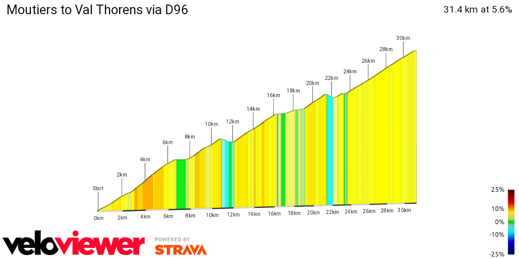 2D Elevation profile image for Moutiers to Val Thorens via D96