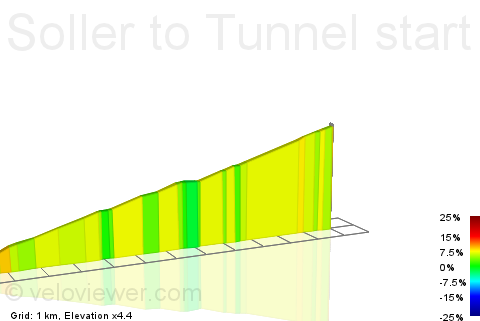 2D Elevation profile image for Soller to Tunnel start