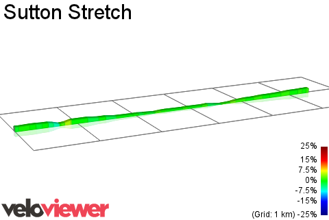 2D Elevation profile image for Sutton Stretch