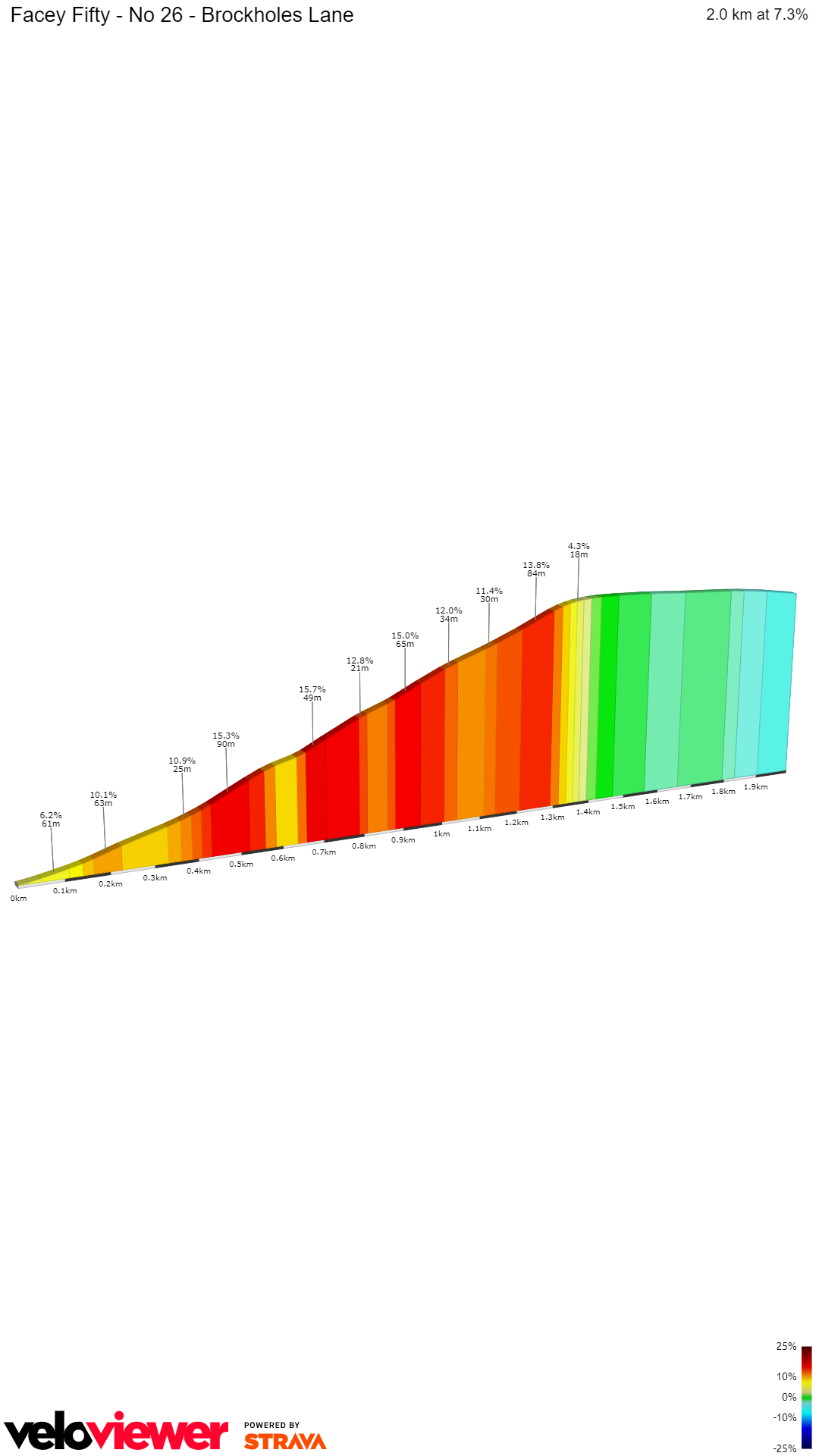 2D Elevation profile image for Facey Fifty - No 26 - Brockholes Lane