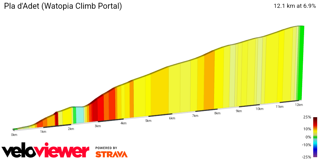 2D Elevation profile image for Pla d'Adet (Watopia Climb Portal)