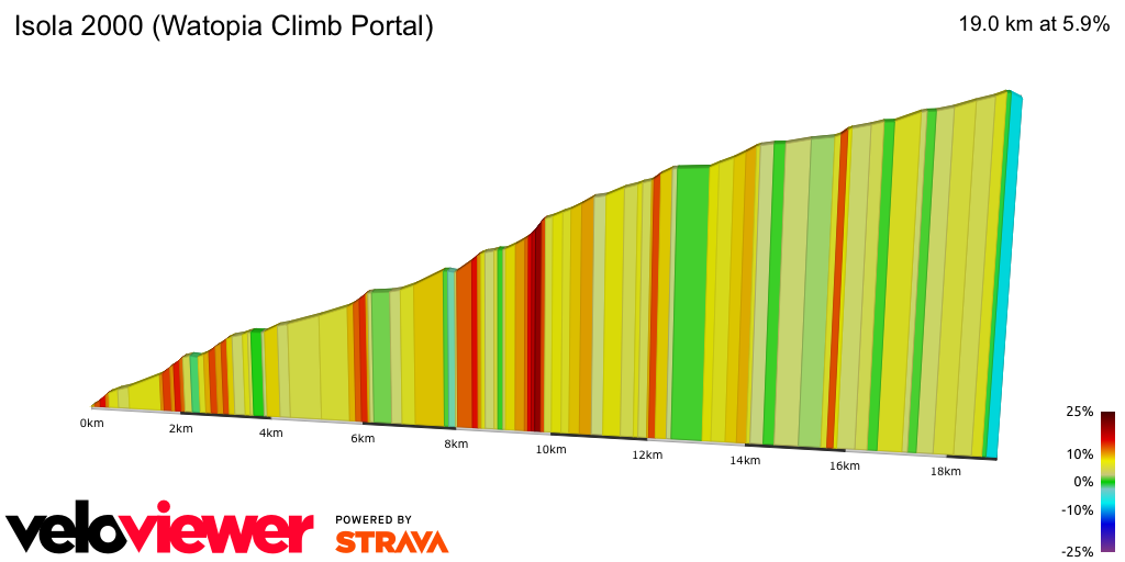 2D Elevation profile image for Isola 2000 (Watopia Climb Portal)