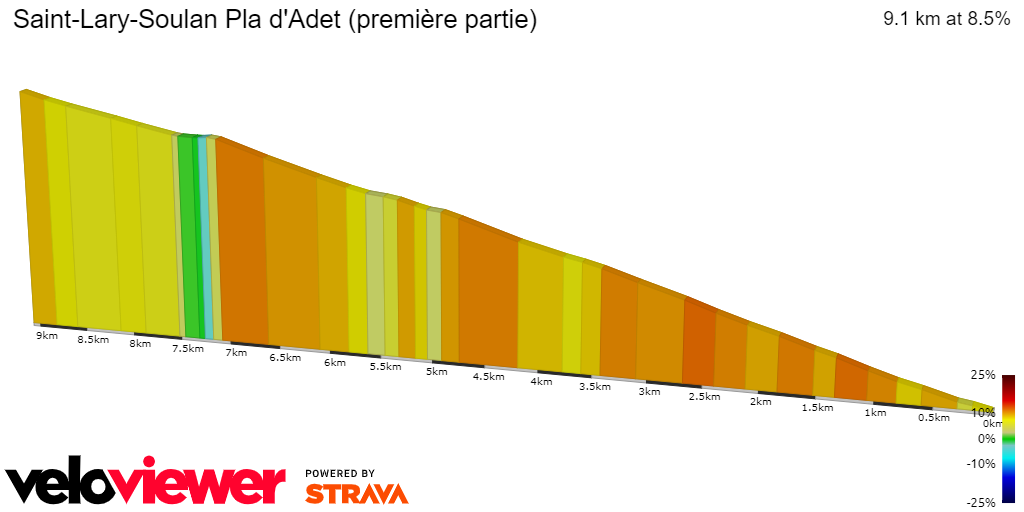 2D Elevation profile image for Saint-Lary-Soulan Pla d'Adet (première partie)