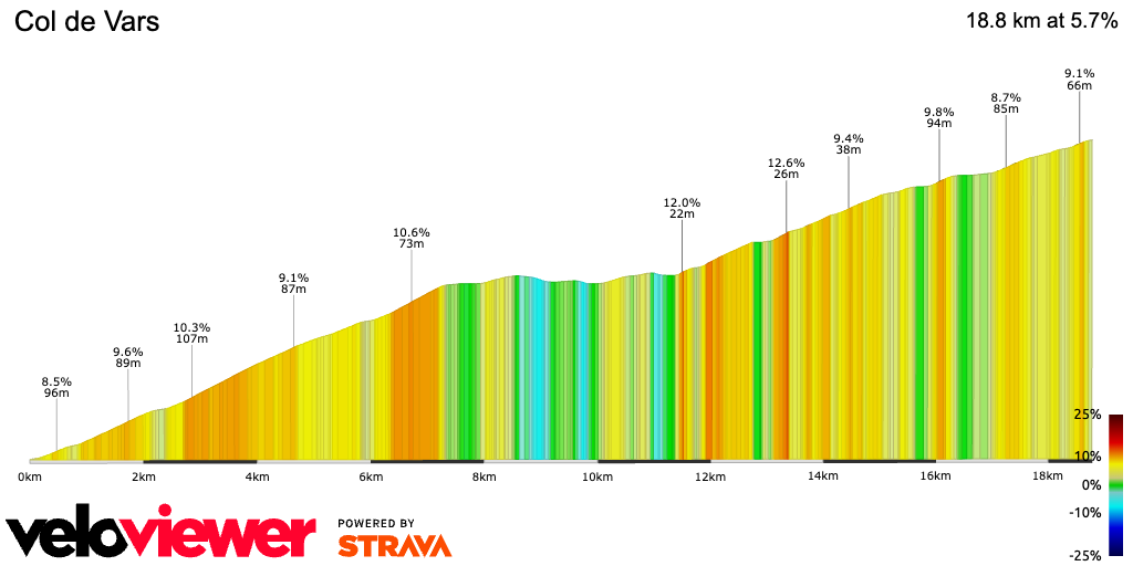 2D Elevation profile image for Col de Vars