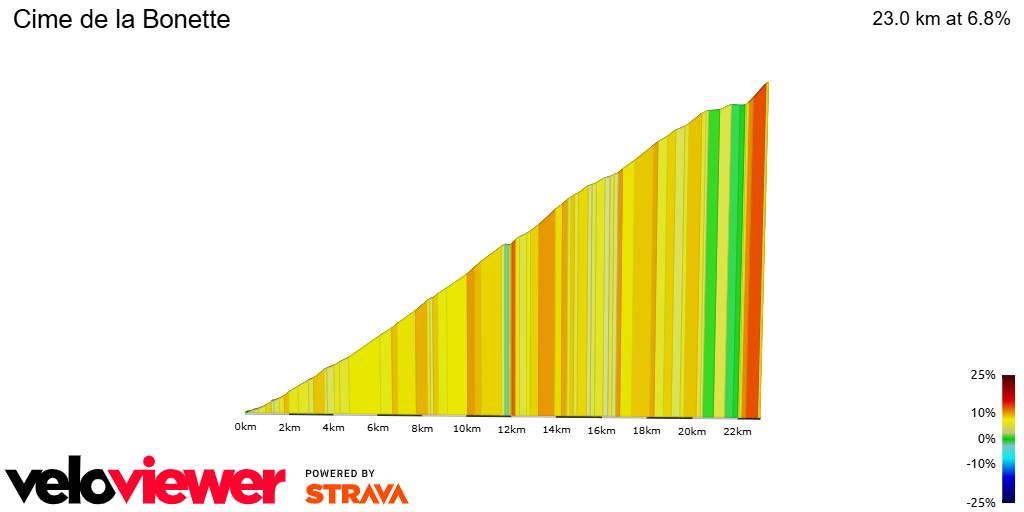 2D Elevation profile image for Cime de la Bonette