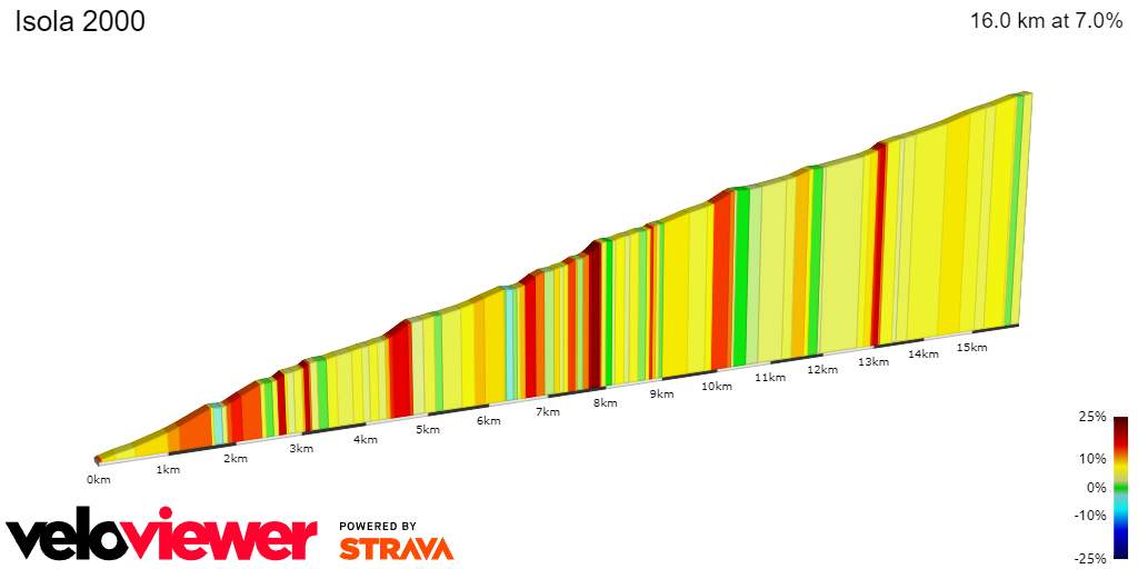 2D Elevation profile image for Isola 2000