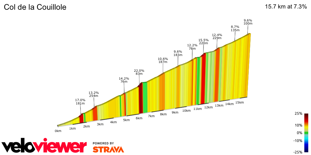 2D Elevation profile image for Col de la Couillole