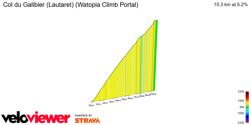 2D Elevation profile image for Col du Galibier (Lautaret) (Watopia Climb Portal)