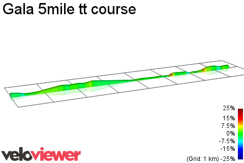 2D Elevation profile image for Gala 5mile tt course