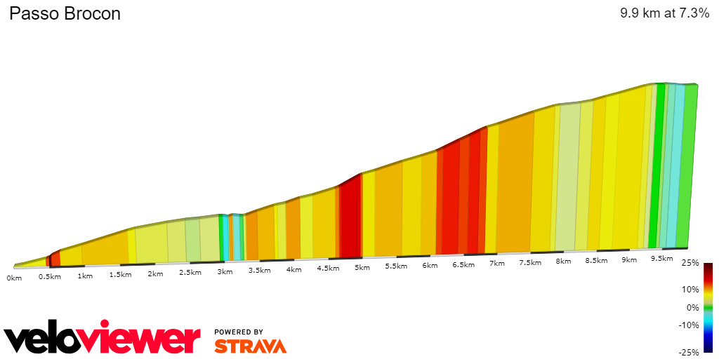 2D Elevation profile image for Passo Brocon