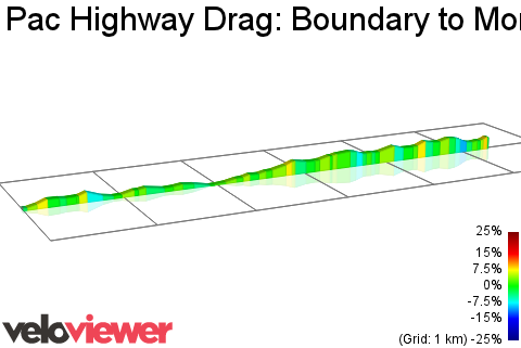 2D Elevation profile image for Pac Highway Drag: Boundary to Mona Vale Rd