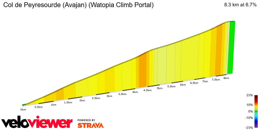 2D Elevation profile image for Col de Peyresourde (Avajan) (Watopia Climb Portal)