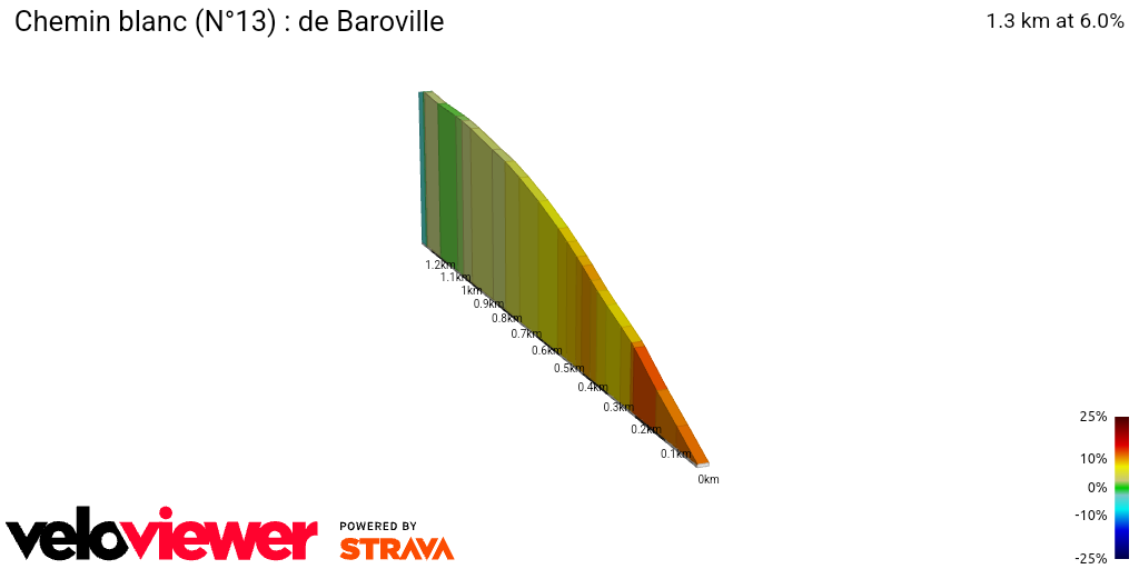 2D Elevation profile image for Chemin blanc (N°13) : de Baroville