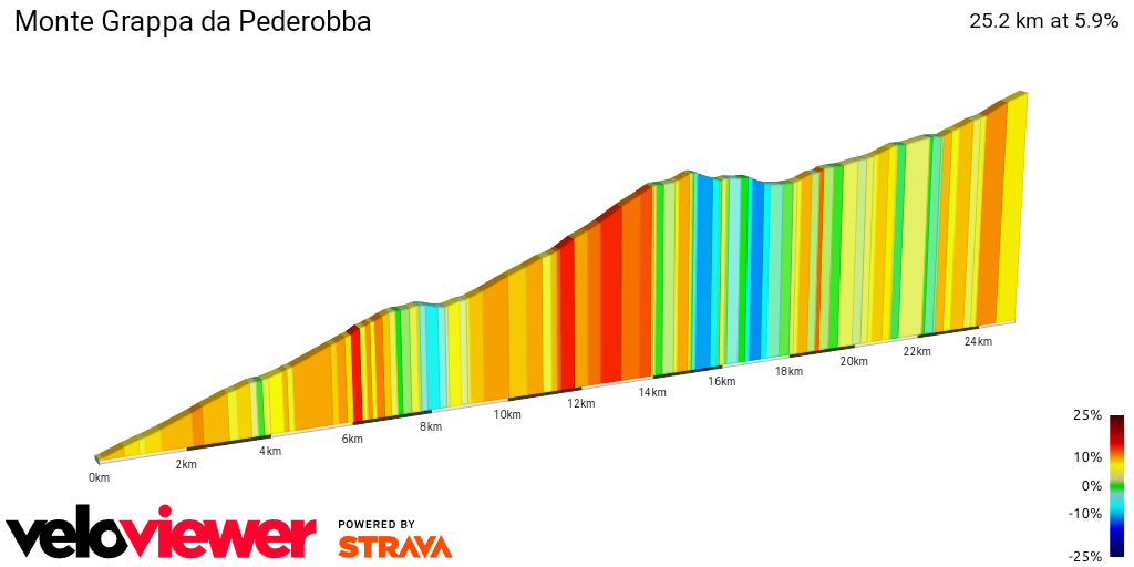 2D Elevation profile image for Monte Grappa da Pederobba