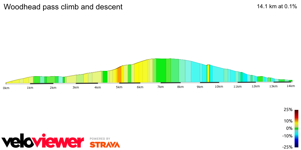 2D Elevation profile image for Woodhead pass climb and descent