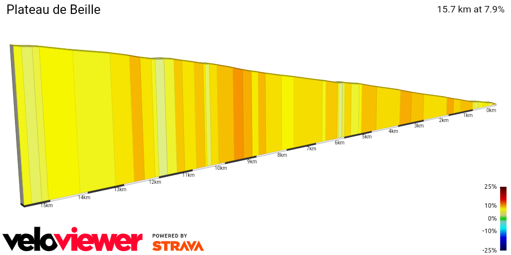2D Elevation profile image for Plateau de Beille