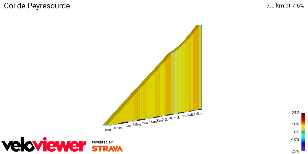 2D Elevation profile image for Col de Peyresourde