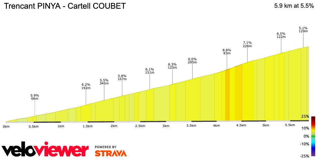 2D Elevation profile image for Trencant PINYA - Cartell COUBET 