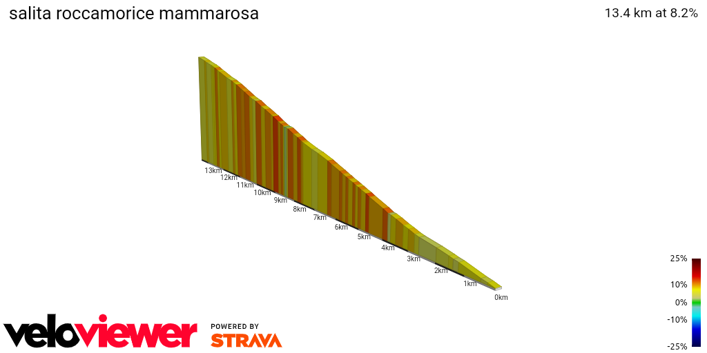 2D Elevation profile image for salita roccamorice mammarosa