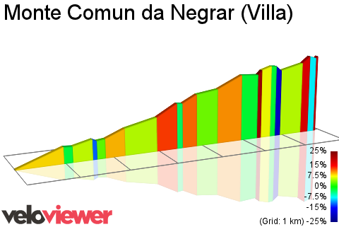 2D Elevation profile image for Monte Comun da Negrar (Villa)