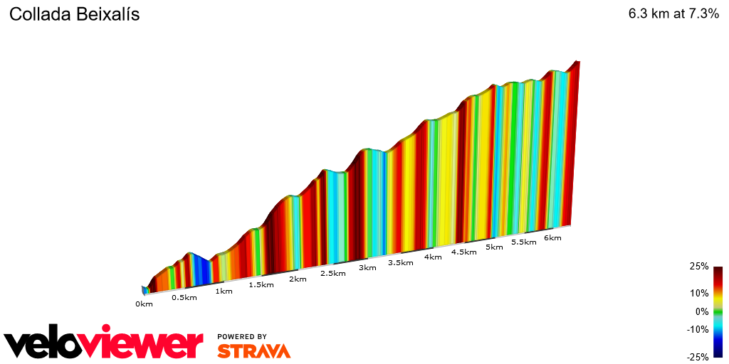 2D Elevation profile image for Collada Beixalís