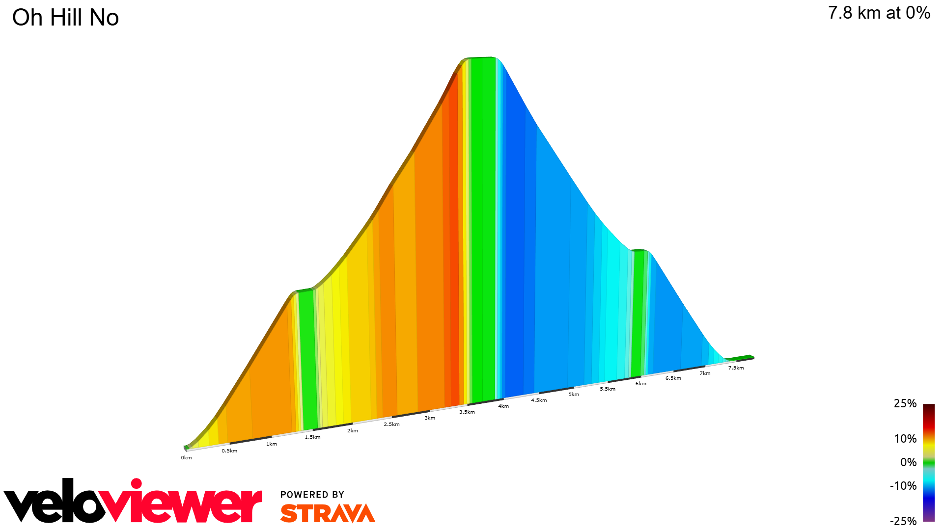 2D Elevation profile image for Oh Hill No