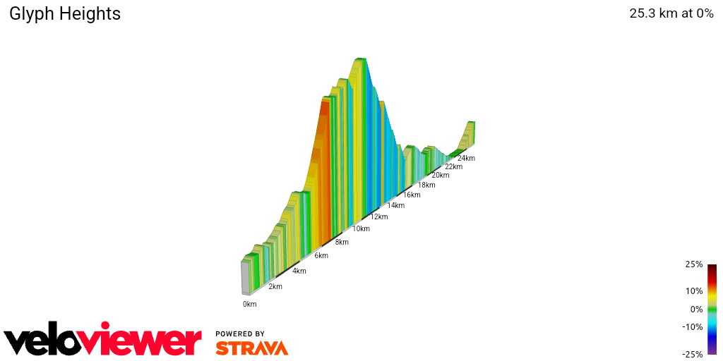 2D Elevation profile image for Glyph Heights