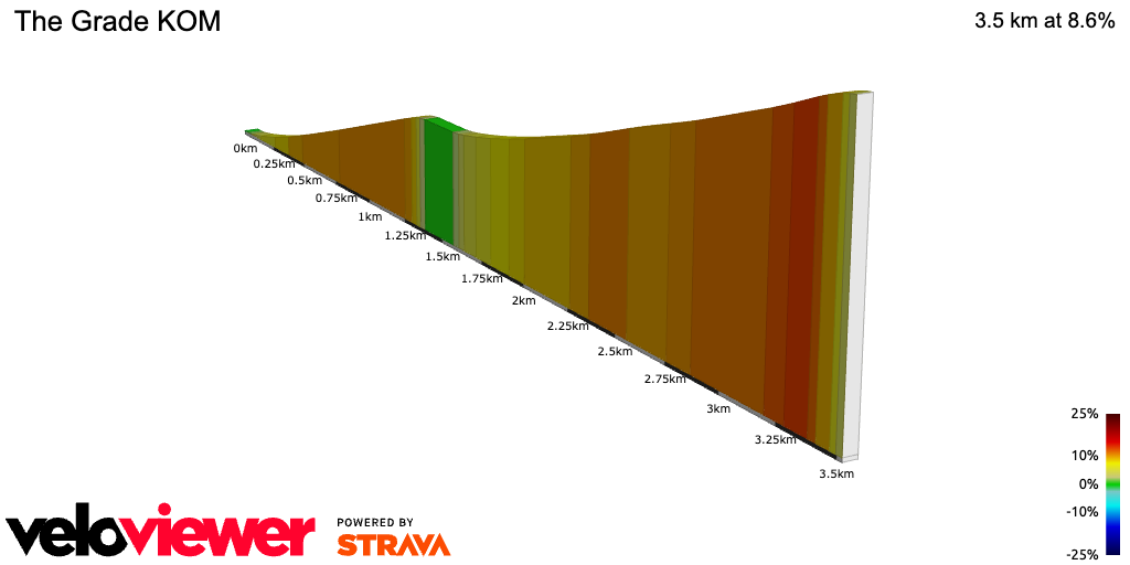 2D Elevation profile image for The Grade KOM