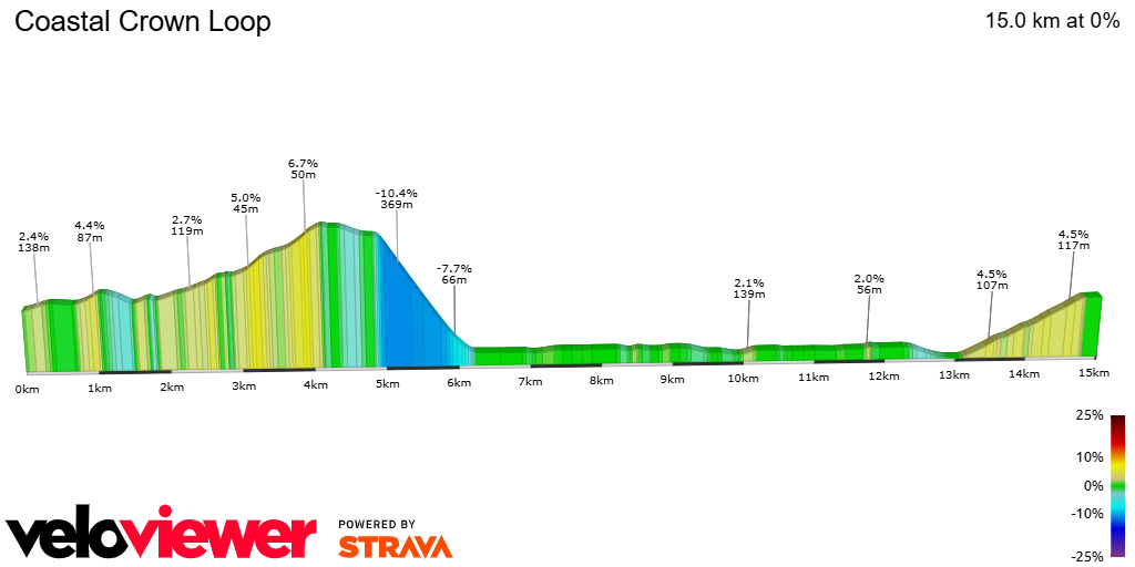 2D Elevation profile image for Coastal Crown Loop