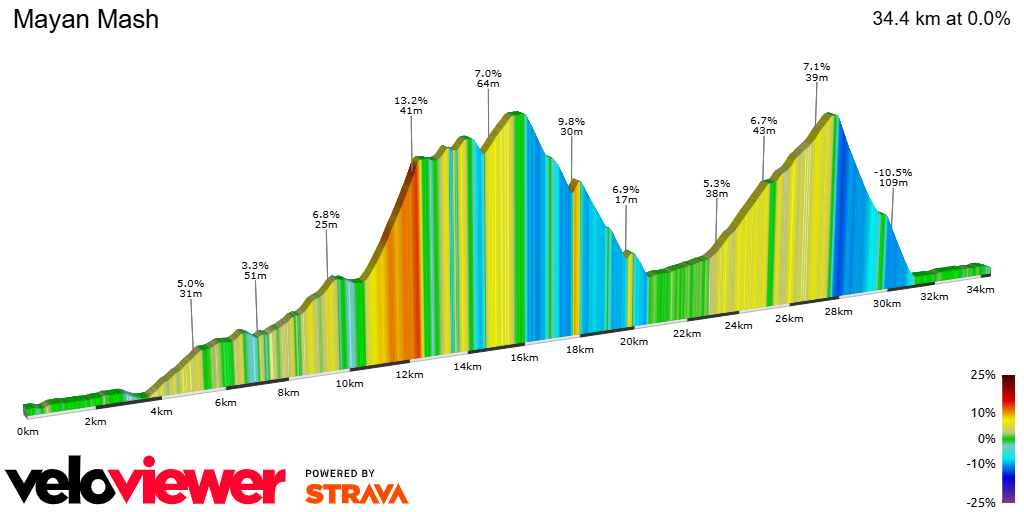 2D Elevation profile image for Mayan Mash