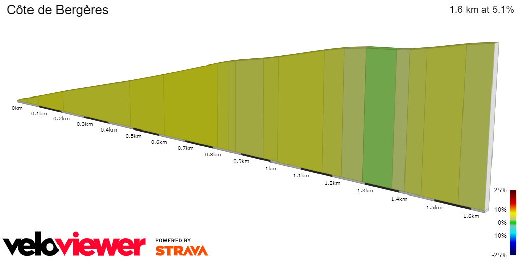 2D Elevation profile image for Côte de Bergères