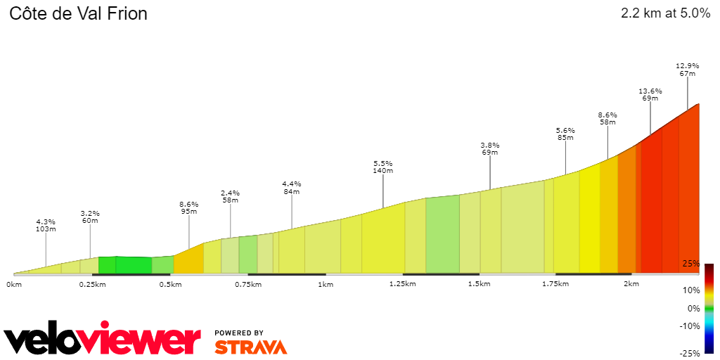 2D Elevation profile image for Côte de Val Frion