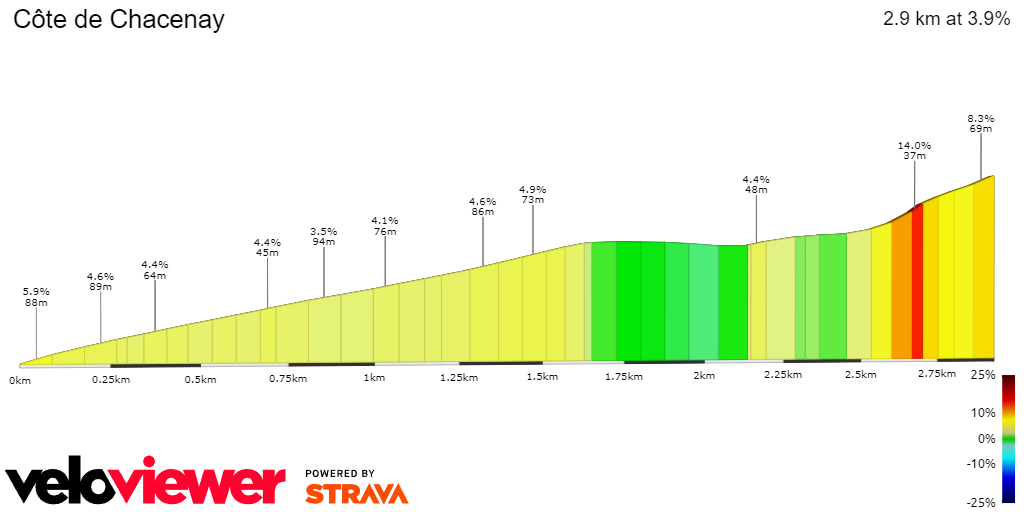 2D Elevation profile image for Côte de Chacenay