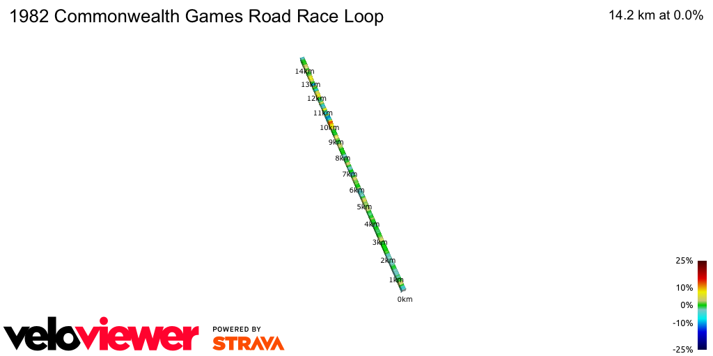 2D Elevation profile image for 1982 Commonwealth Games Road Race Loop