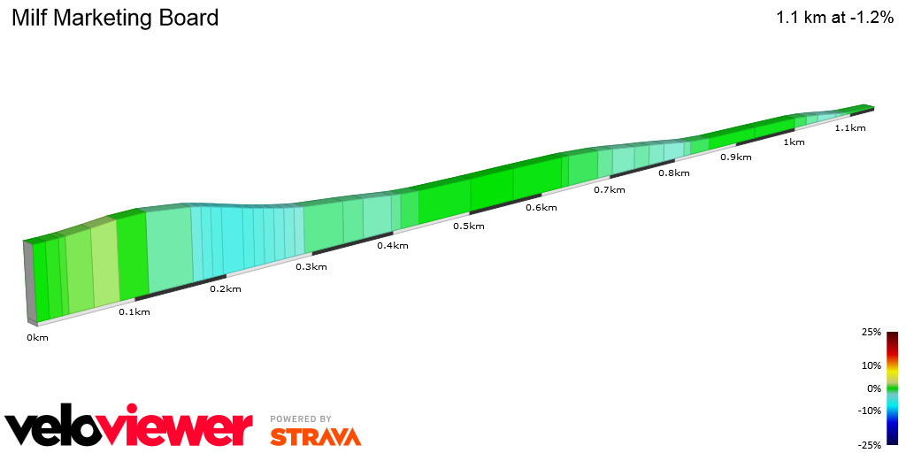 2D Elevation profile image for Milf Marketing Board