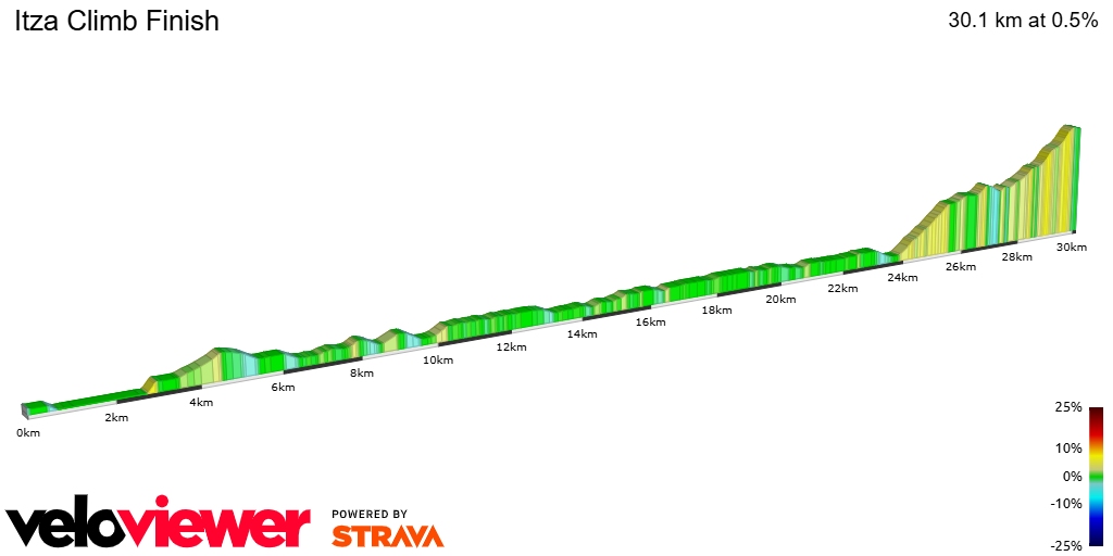 2D Elevation profile image for Itza Climb Finish