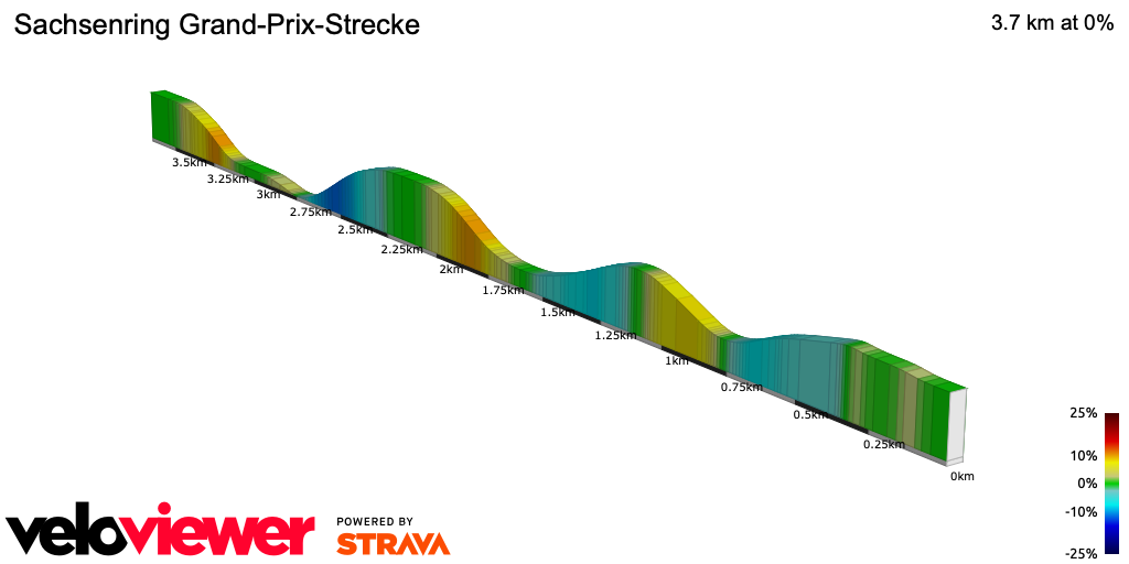 2D Elevation profile image for Sachsenring Grand-Prix-Strecke