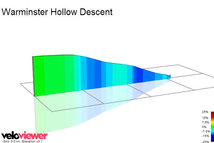 2D Elevation profile image for Warminster Hollow Descent