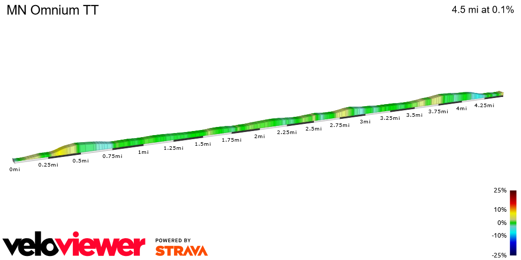 2D Elevation profile image for MN Omnium TT