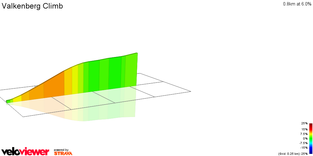 2D Elevation profile image for Valkenberg Climb