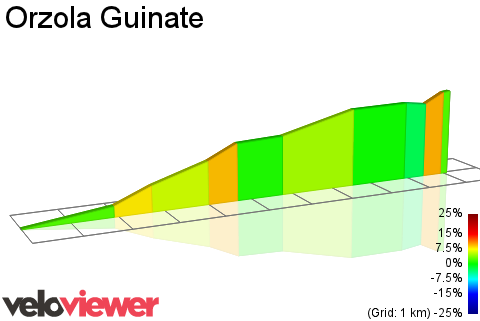2D Elevation profile image for Orzola Guinate