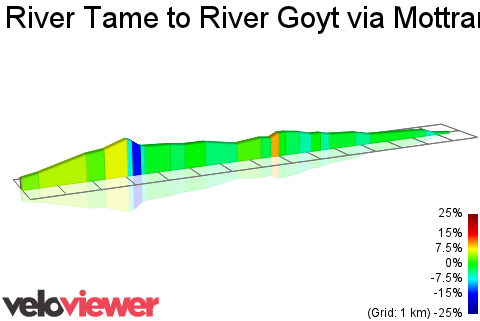 2D Elevation profile image for River Tame to River Goyt via Mottram