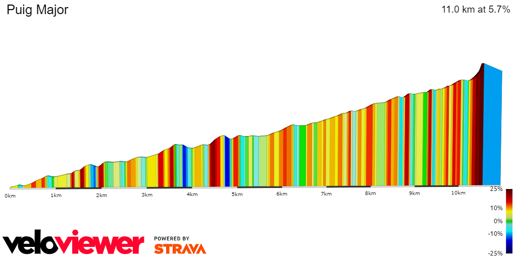 2D Elevation profile image for Puig Major