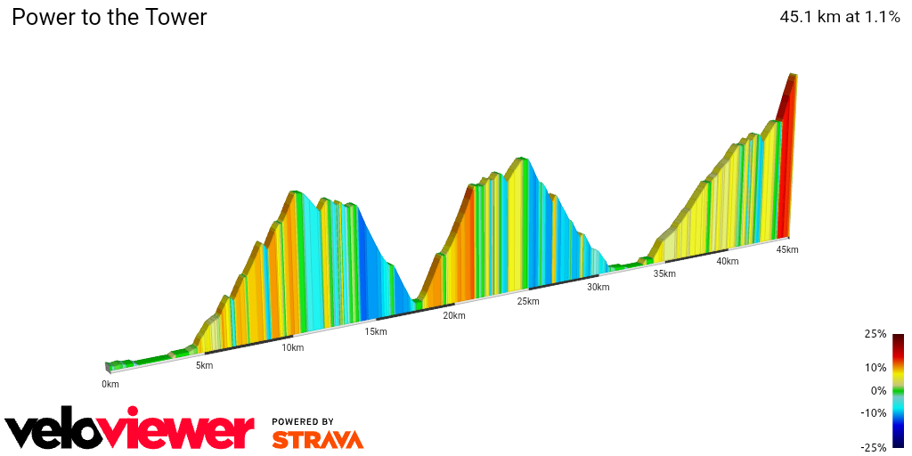 2D Elevation profile image for Power to the Tower
