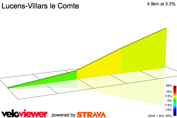 2D Elevation profile image for Lucens-Villars le Comte