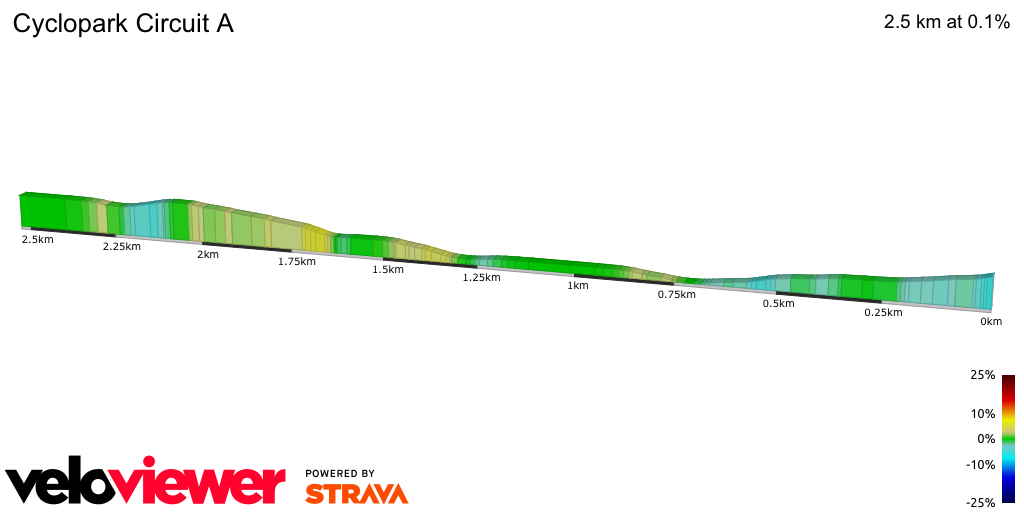 2D Elevation profile image for Cyclopark Circuit A