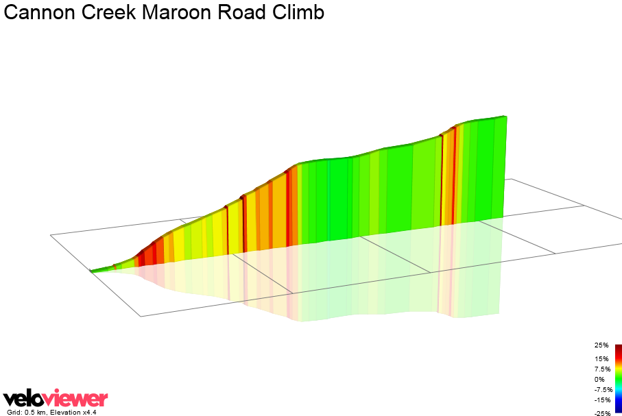 2D Elevation profile image for Cannon Creek Maroon Road Climb