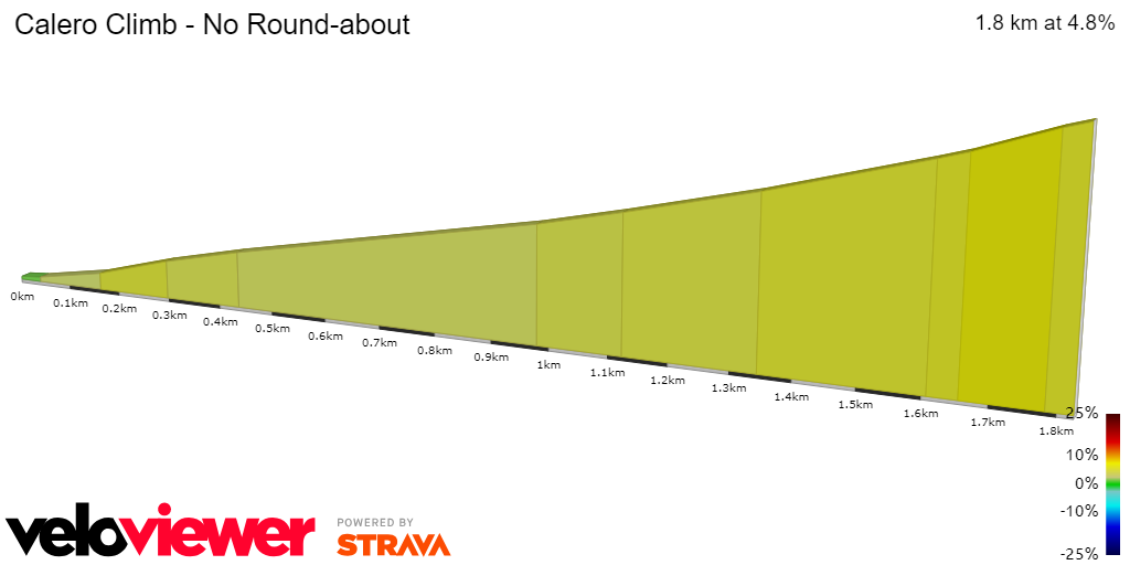 2D Elevation profile image for Calero Climb - No Round-about
