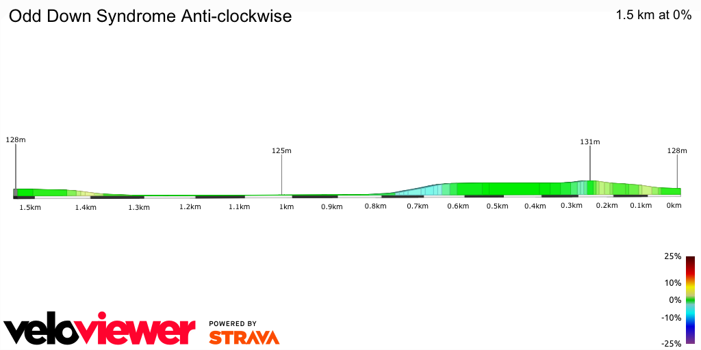 2D Elevation profile image for Odd Down Syndrome Anti-clockwise