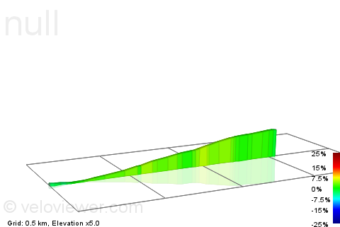 2D Elevation profile image for Lönsberg-Ost (ab Uelser Diek)